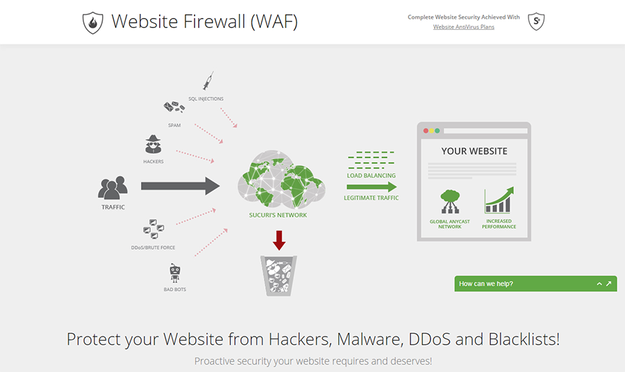 WAF e proteção contra malware de sites Firewall de sites da Sucuri