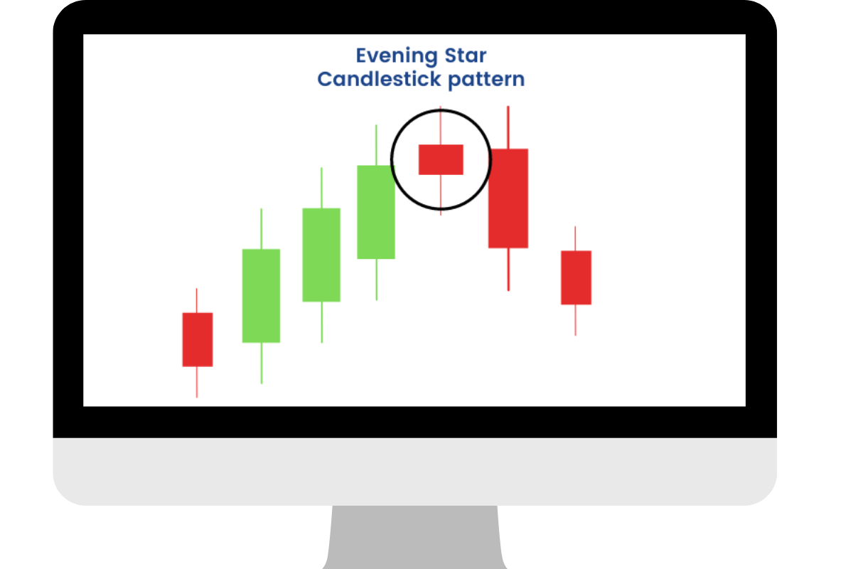 The Evening Star Bearish Reversal Patterns