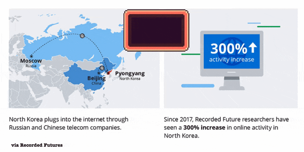 Data discussing increase of online activity in North Korea