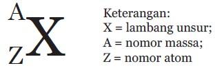 nomor atom dan nomor massa