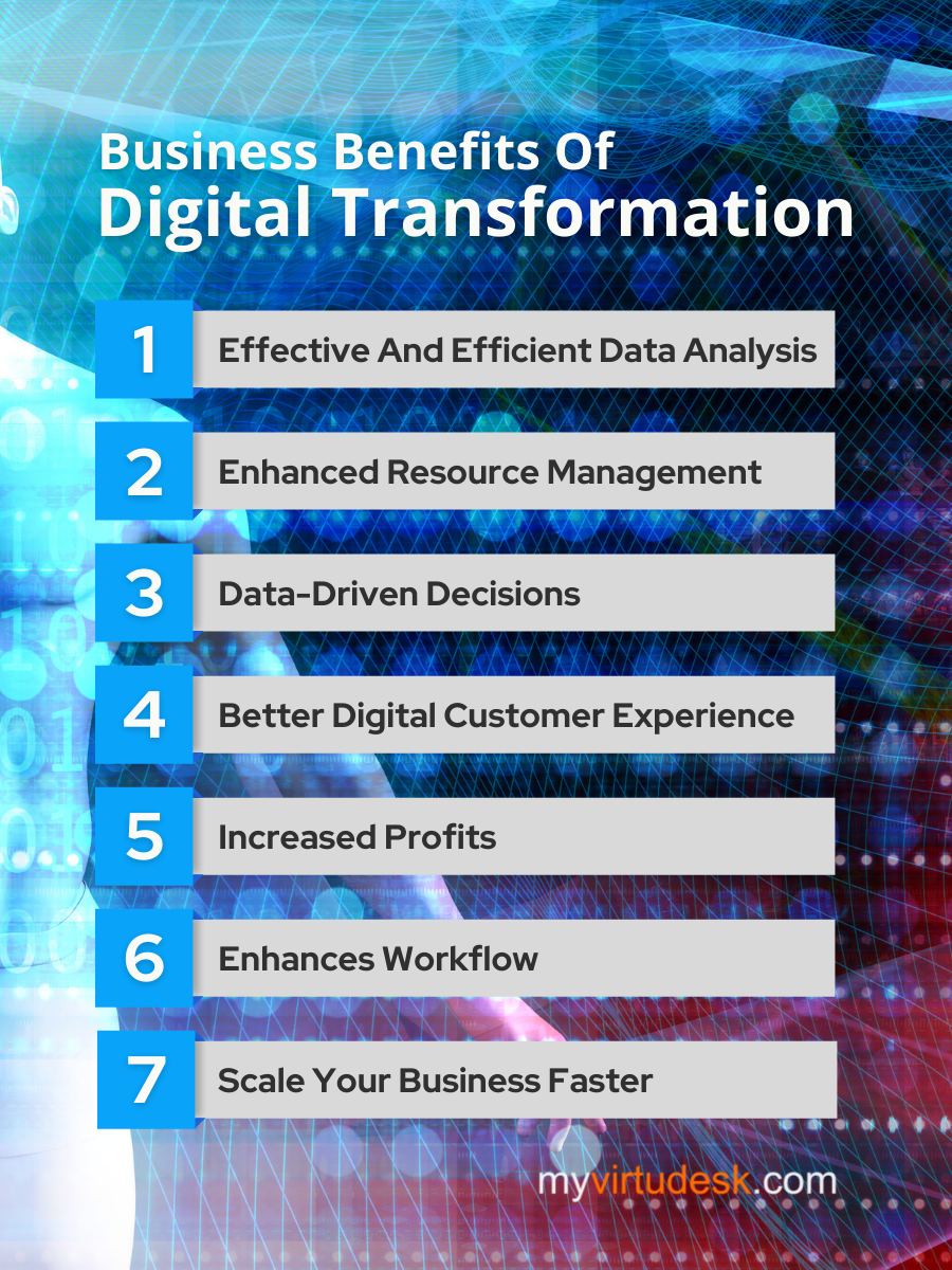 Business Benefits of Digital Transformation