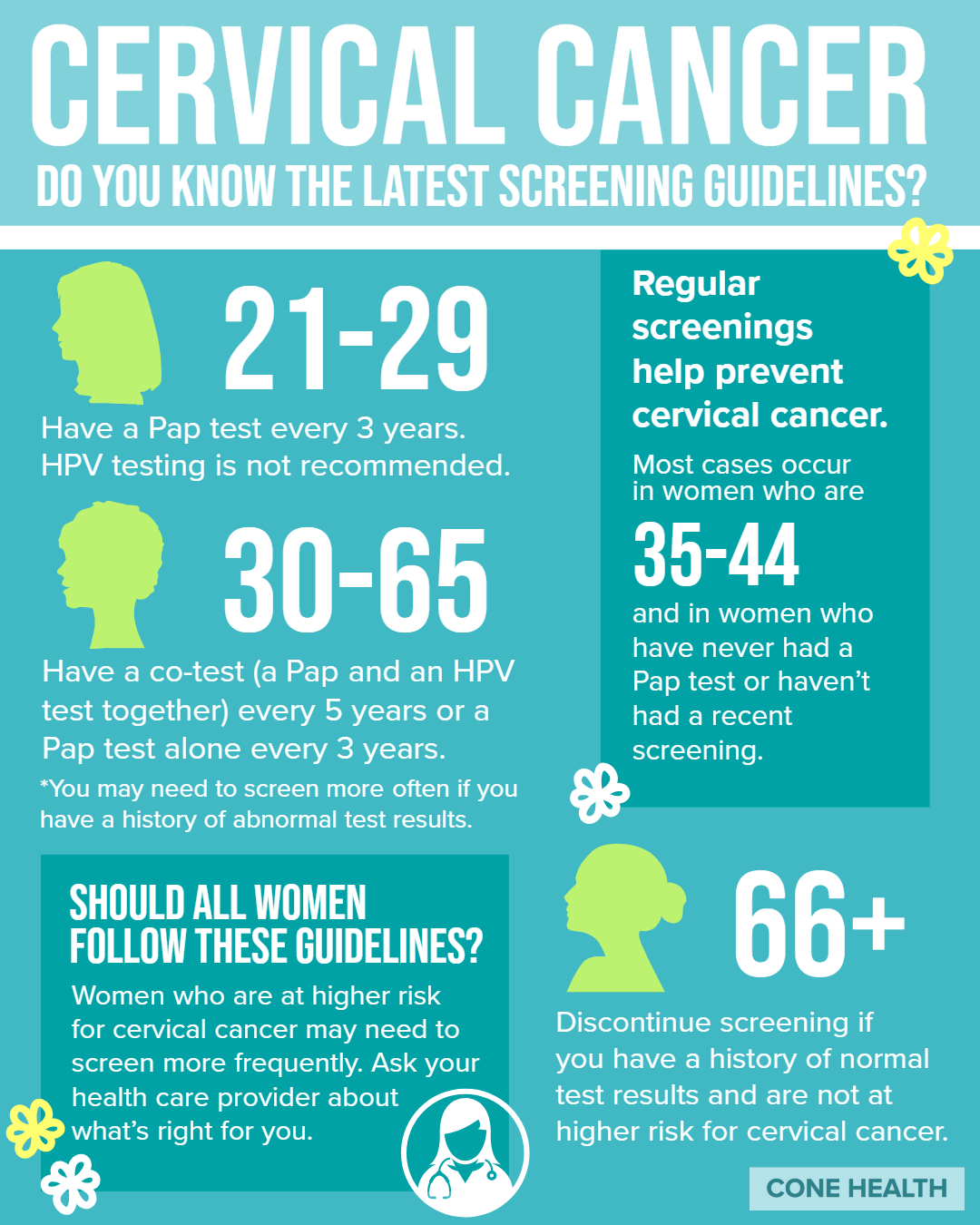 Cervical Cancer Screening Guidelines