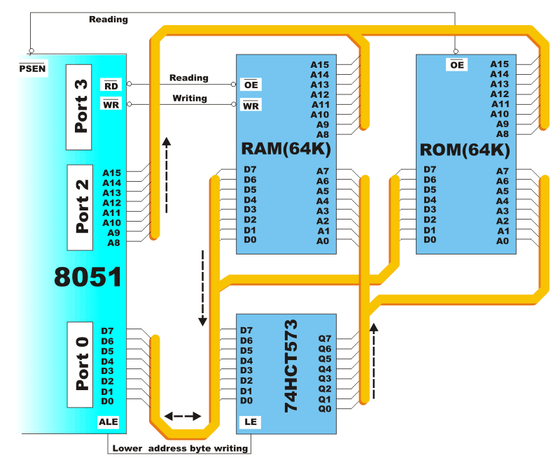 Description: Expanding Memory