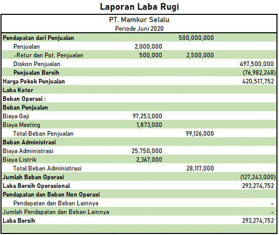 Laporan keuangan yang harus disusun oleh perusahaan sesuai dengan ketentuan psak adalah