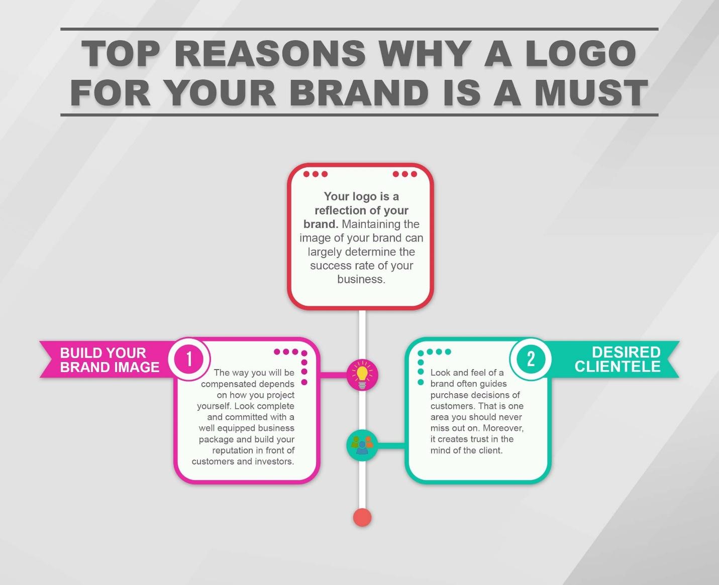 Branding et logos : quand on vous dit que la taille ne compte pas