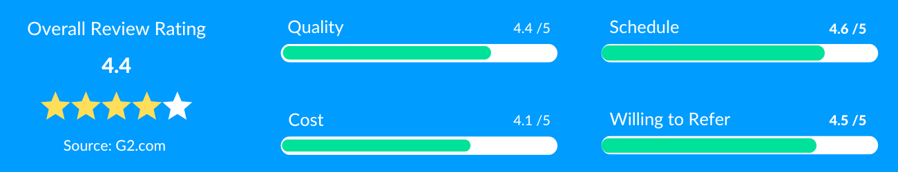 RevBoss Rating
