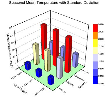 different types of data presentation in statistics