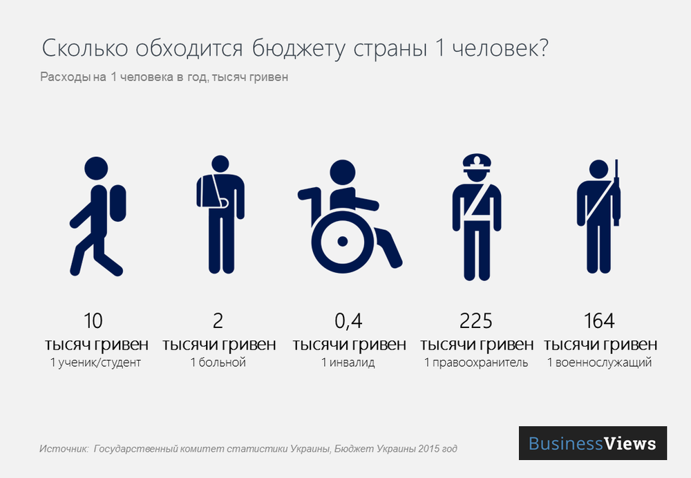 Сколько покинуло украину. Потребление человечки. Порнография инфографика. Во сколько обойдется.