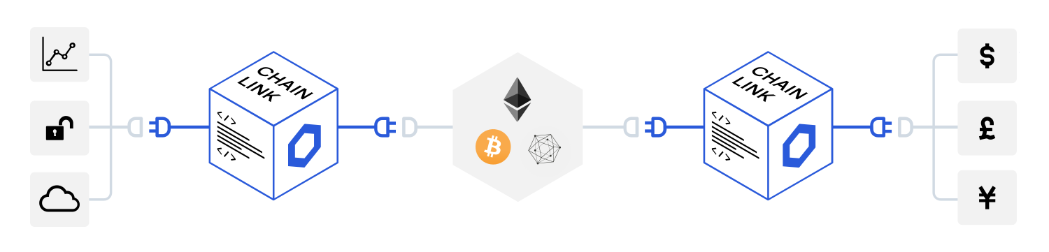 sub-hero-chainlink-diagram-3fb7d8e9