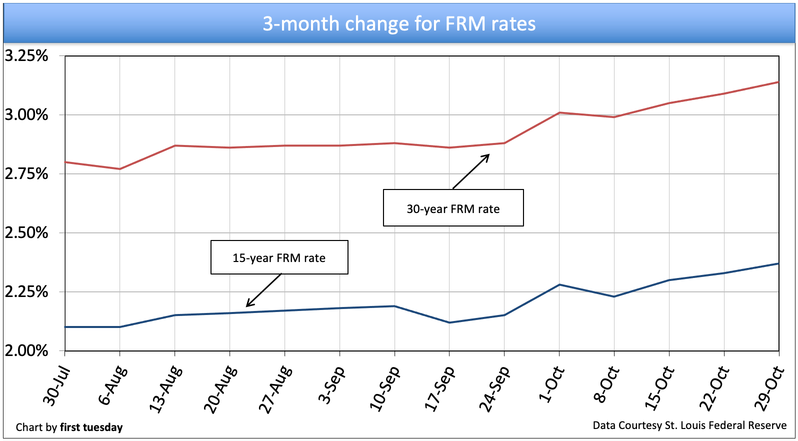 Chart, line chart

Description automatically generated with medium confidence