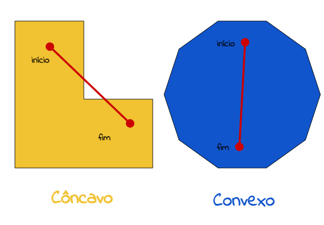 Figuras geométricas - côncavos e convexos