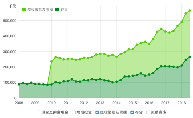 醫材之光-邦特(4107)，隨著洗腎人口增加，營收後續看好，但因「股本問題」，艾蜜莉暫不考慮買進！