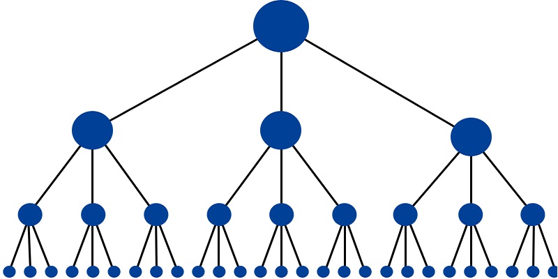 Mô hình Backlink Pyramid Link nhiều nhánh