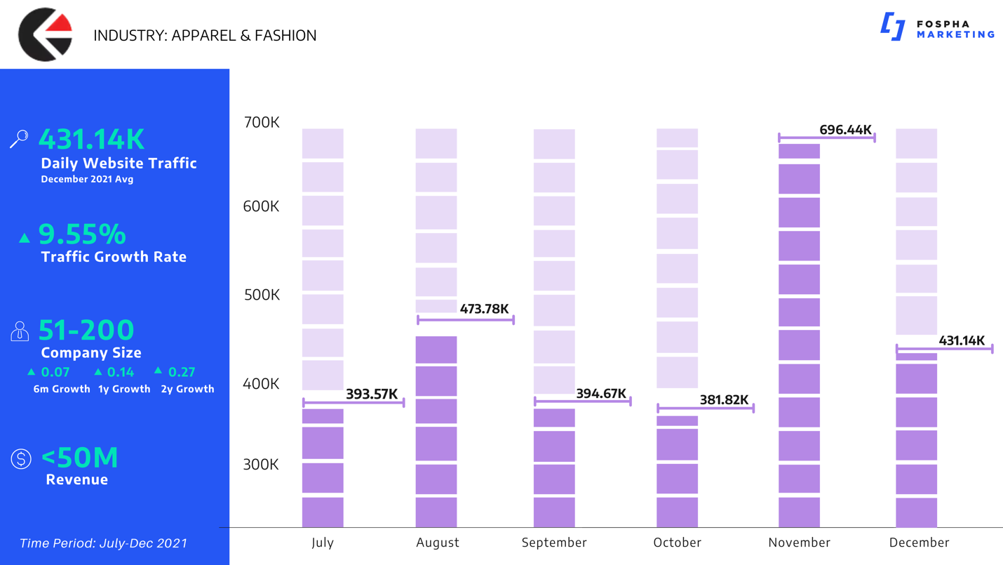 Ethica 6 month growth chart