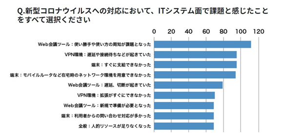 ヘルプデスクの課題