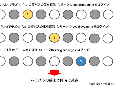 [最も欲しかった] jリーグid ログイン 302357-Jリーグid ログイン 押せない