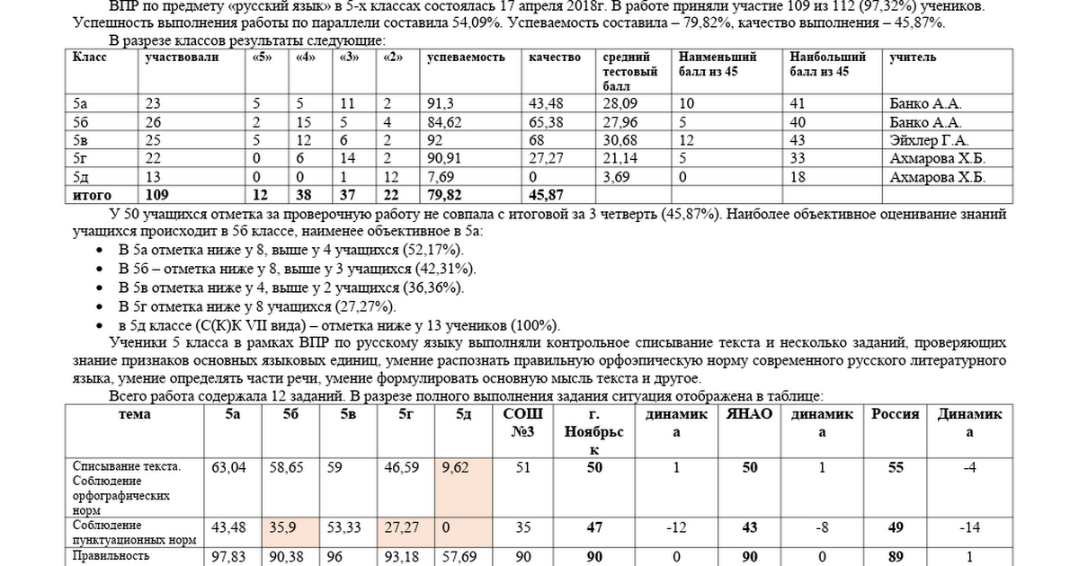 Анализ впр 4 класс учителя