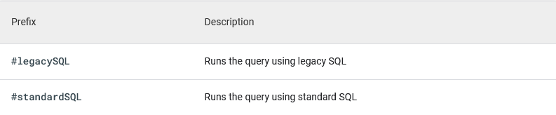 BigQuery Select: Standard SQL