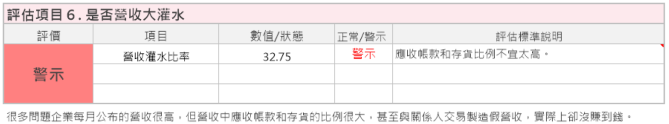 醫材之光-邦特(4107)，隨著洗腎人口增加，營收後續看好，但因「股本問題」，艾蜜莉暫不考慮買進！