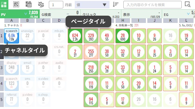 Webサイト分析ツール「アナトミー」のタイルビューで検索流入を確認