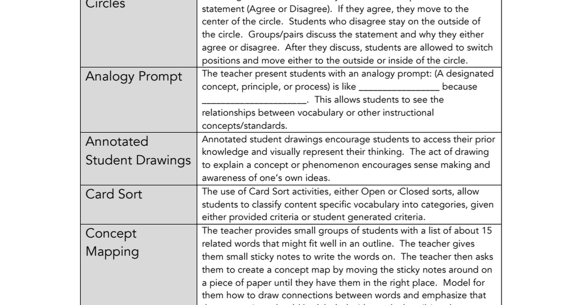 Formative Assessment Strategies.pdf