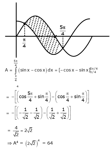 JEE MAIN 2021 Feb 25 Shift 1 Maths Solutions