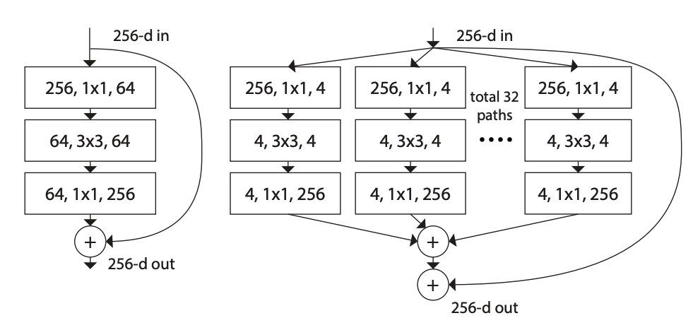 Diagram

Description automatically generated