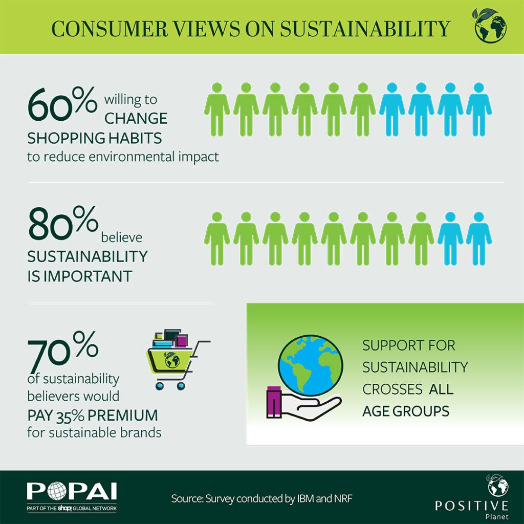 eCommerce Trends - Sustainability