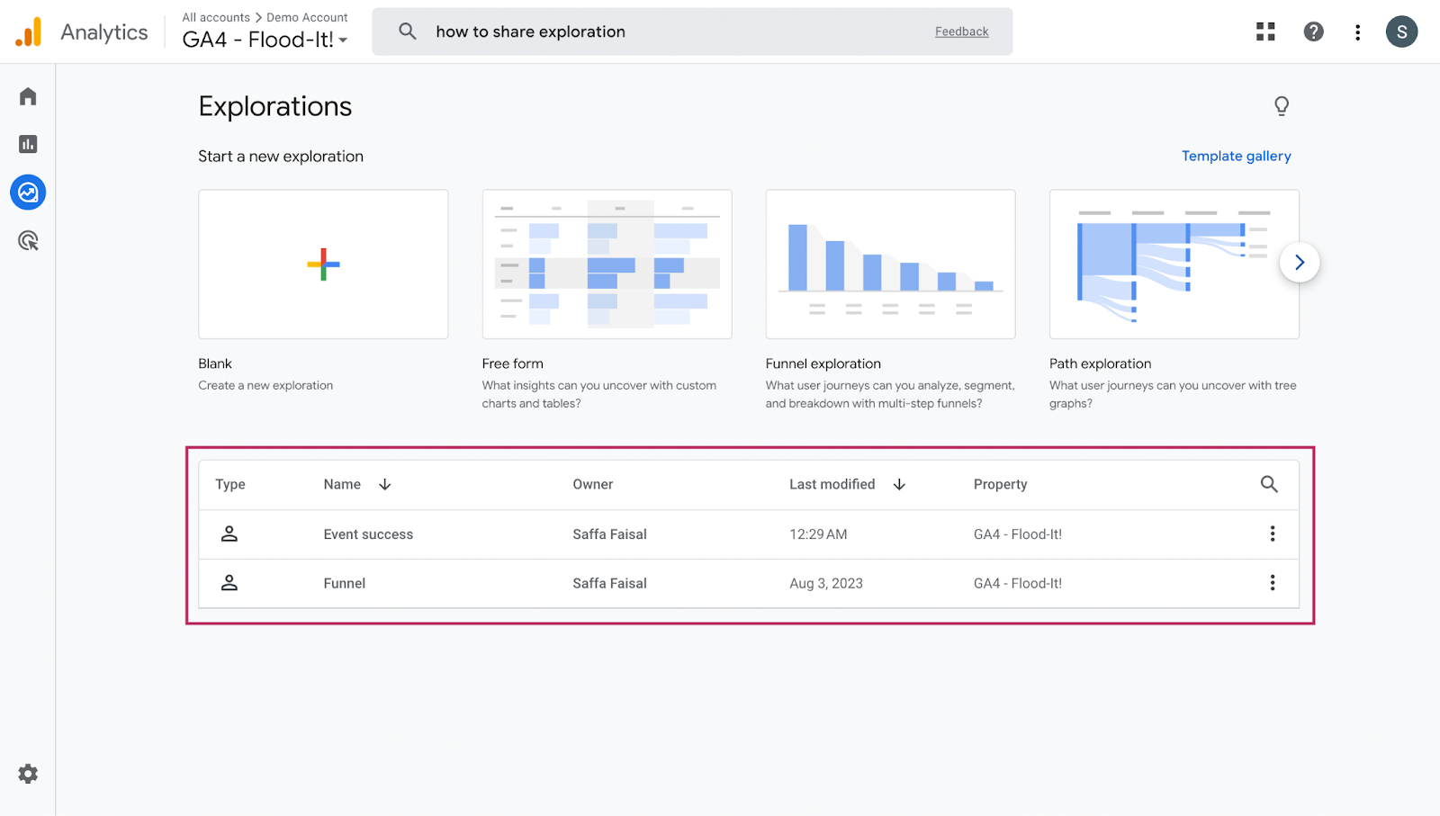 Google Analytics 4 Dashboard