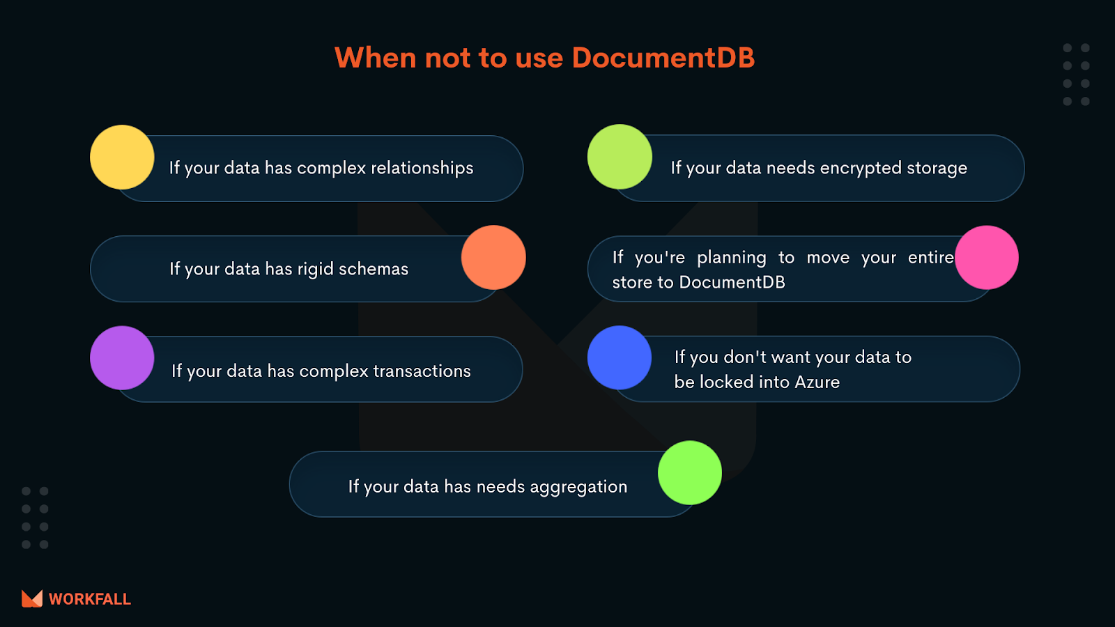 When not to use AWS DocumentDB