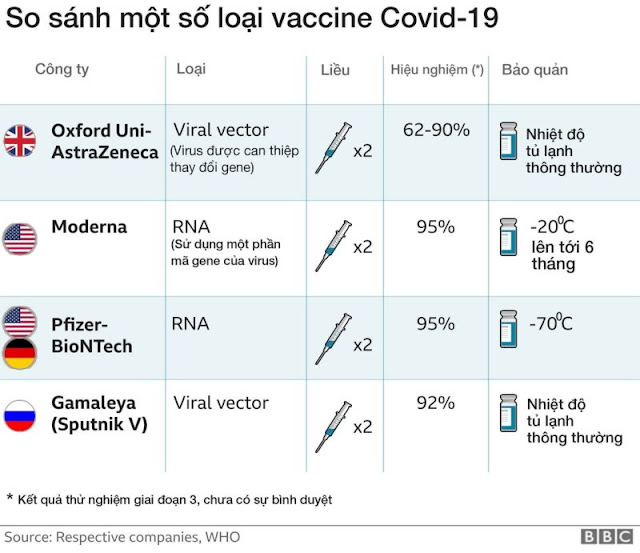 Hay còn được gọi là Covid-19 Vaccine Moderna