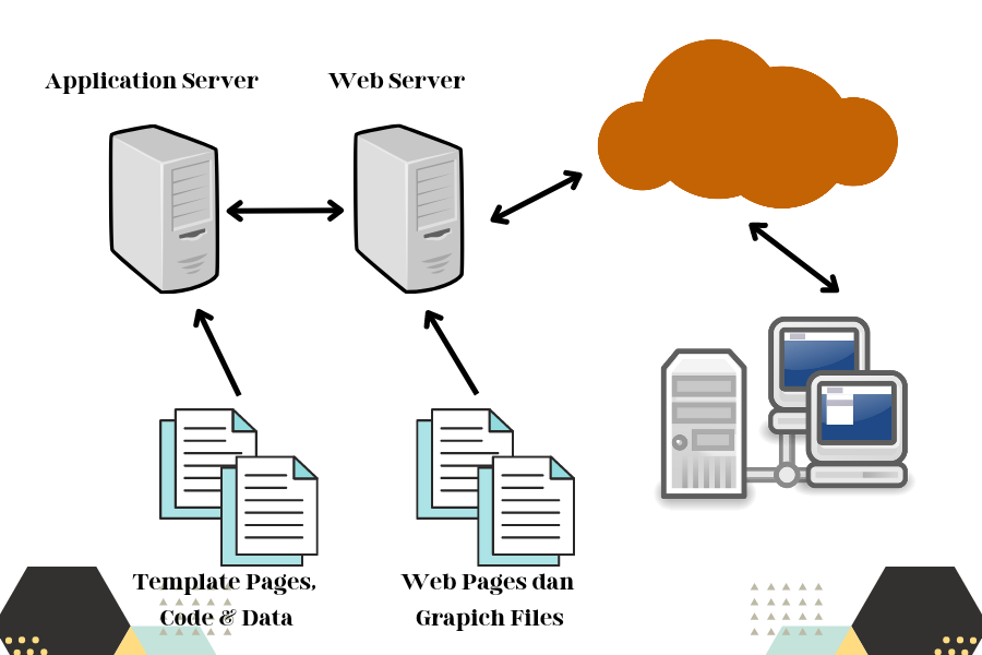 gambar cara kerja vps