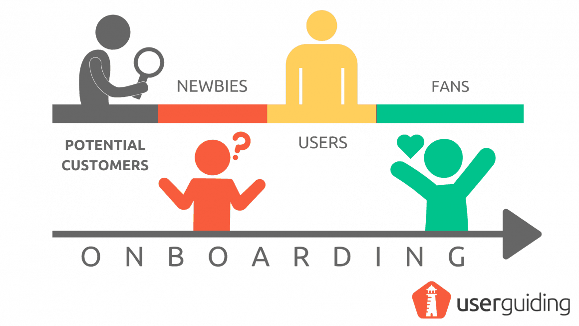 user onboarding continuous
