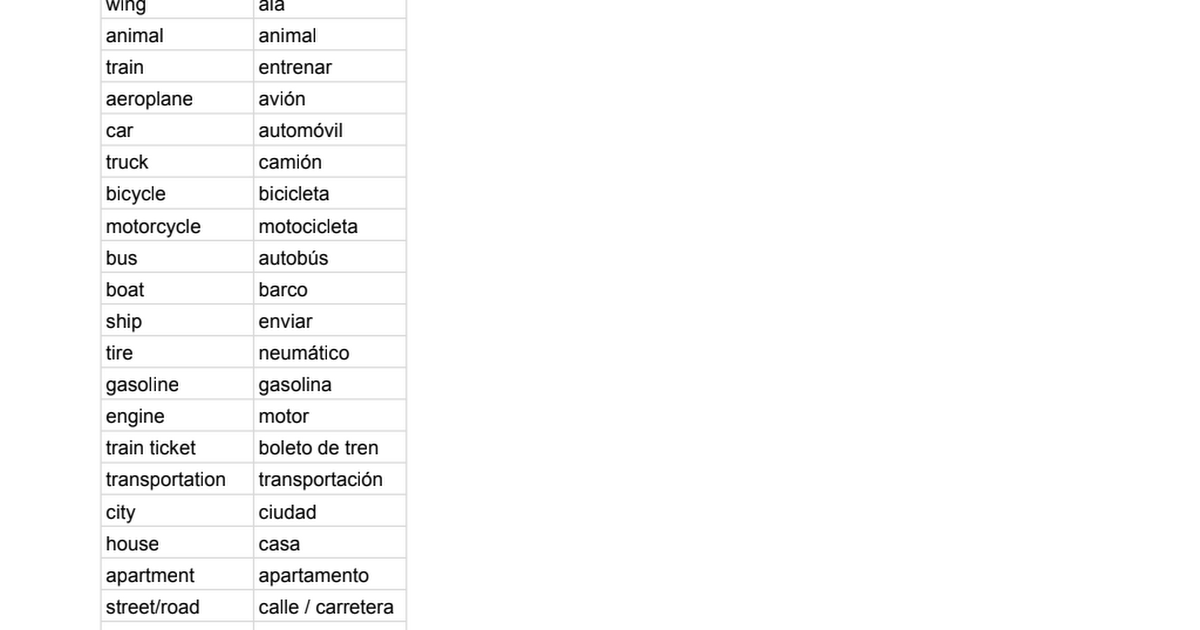 625 Most Common Words in Spanish - Effortless Conversations - Google Sheets