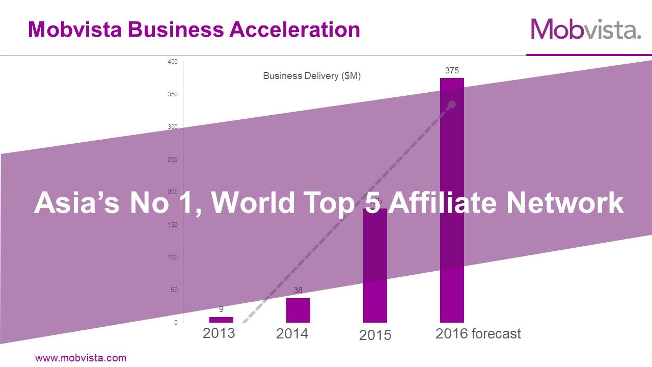 Benny Zheng - Mobvista Business Acceleration