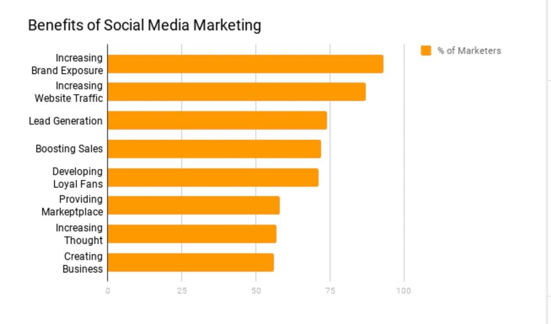 Chart, bar chart, funnel chart

Description automatically generated
