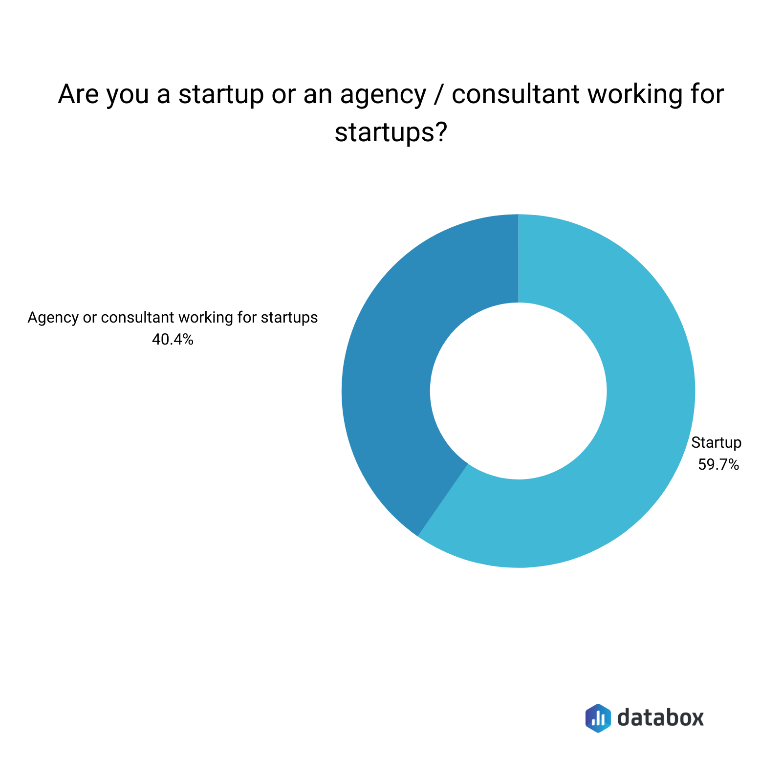 are you a startup or an agency working for startups