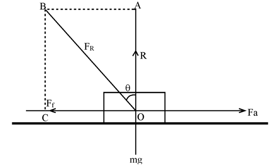 Dynamics | Laws Of Motion Class 11 | Physics | Notes