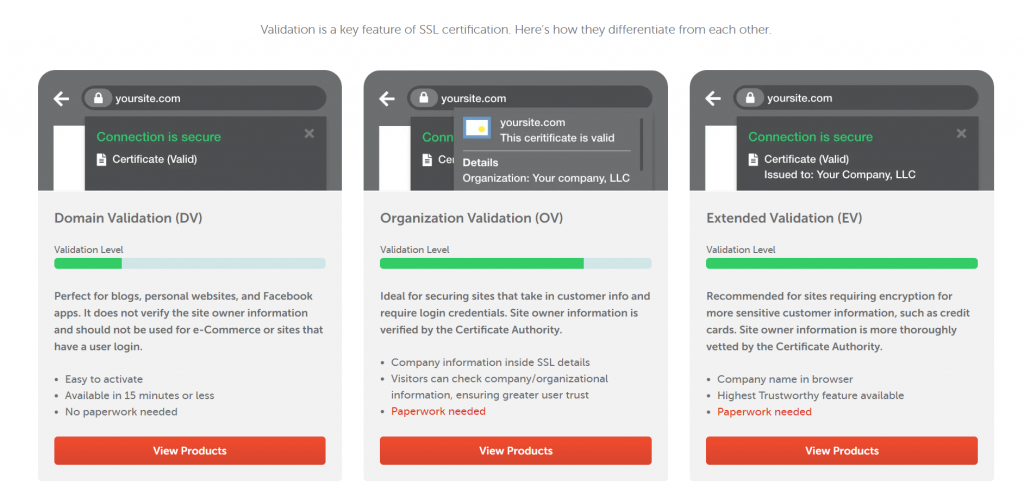 buy ssl certificate- to create seo friendly urls