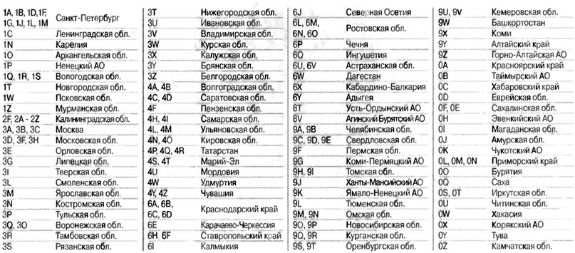 Позывные сигналы радиолюбителей, изображение №6