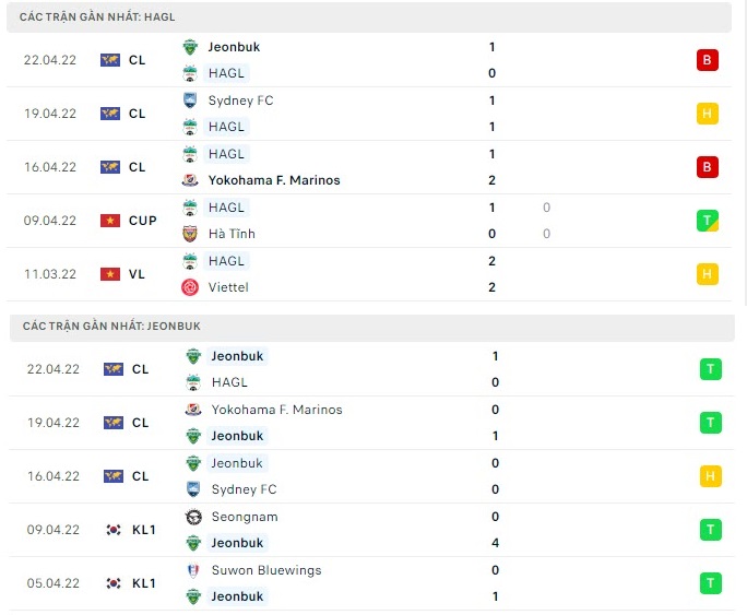 HAGL vs Jeonbuk