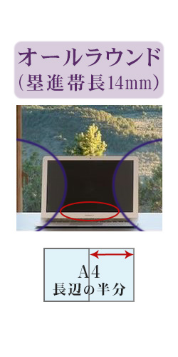 遠近両用は見える範囲に限度がある？レンズの仕組みについて