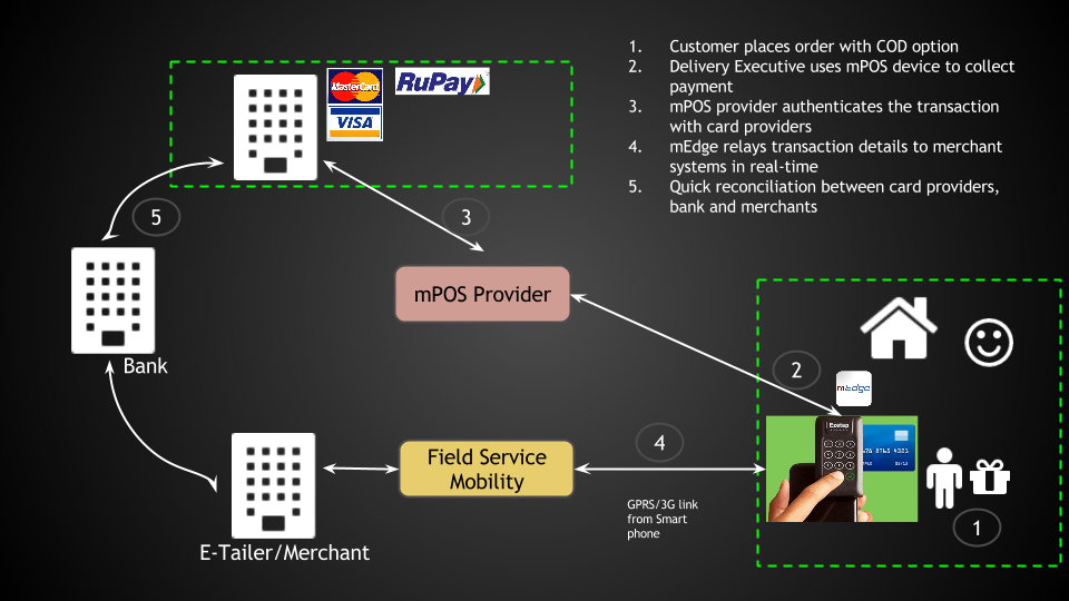 #paysmart with mEdge