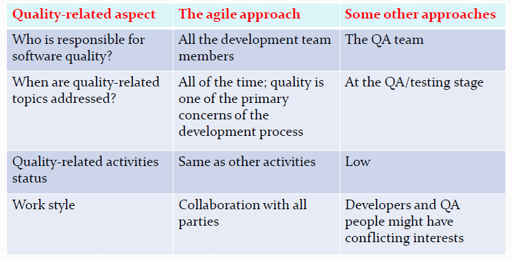 agile_others_quality.PNG