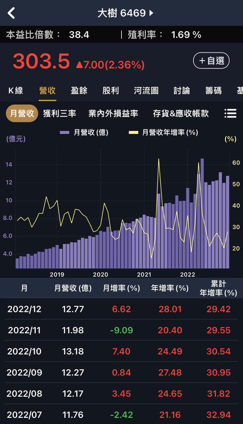 存股變飆股該跑？三大面向給答案