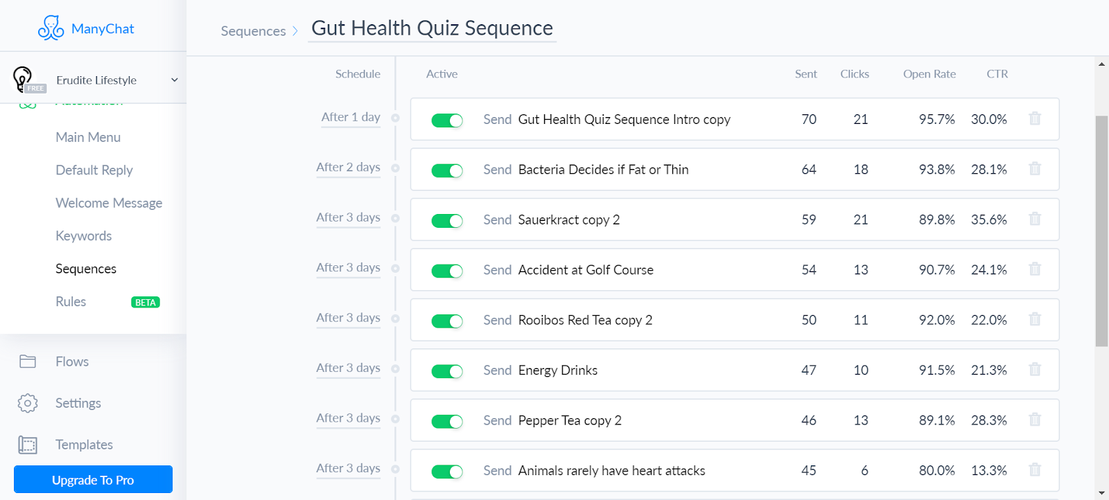 Chatbot quiz funnel stats