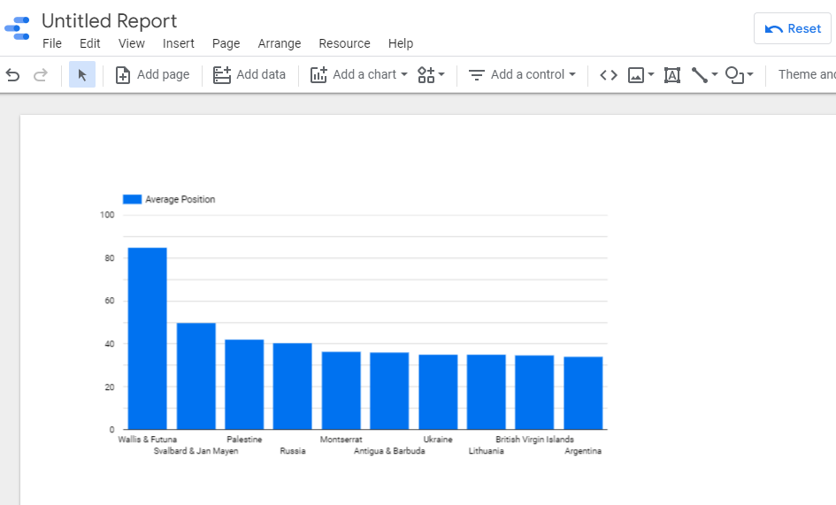 seo data studio template: Add a Bar chart