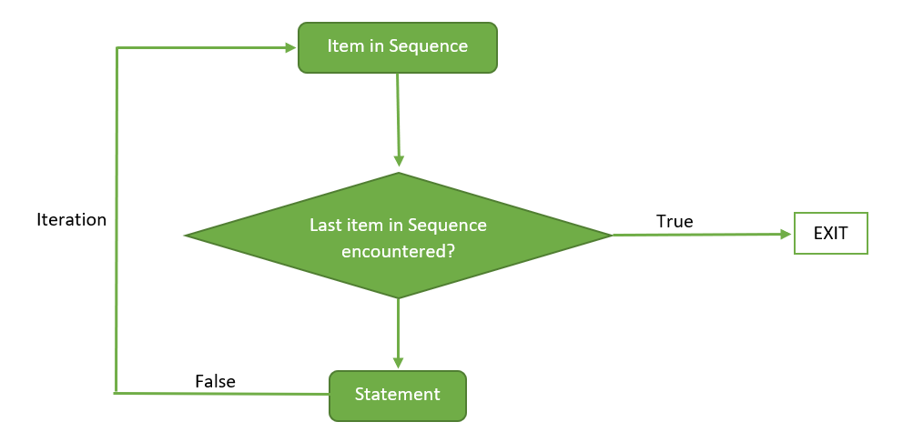 Diagram

Description automatically generated