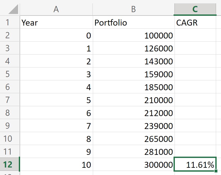 Compound Annual Growth Rate CAGR Formula Investing