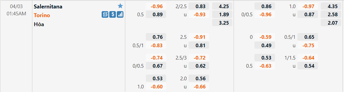 Tỷ lệ kèo Salernitana vs Torino